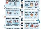 World Drowning Prevention Day - Turning the Tide: Global Launch of the PROTECT Framework