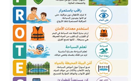 تغيير المجرى: الإطلاق العالمي لإطار عمل PROTECT